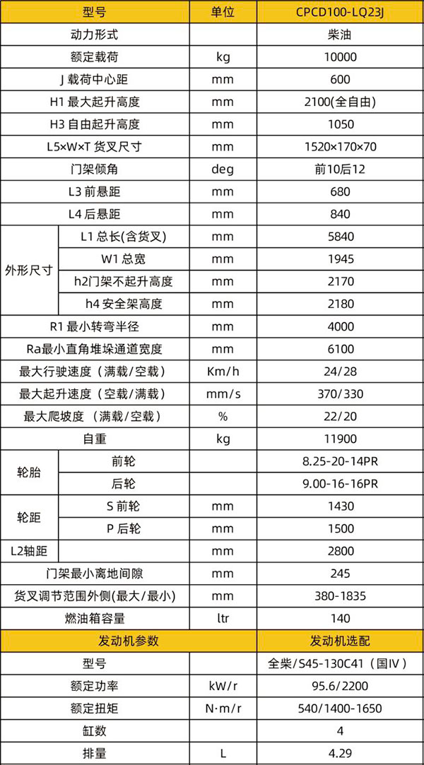 CPCD100-LQ23J进箱专用庆阳叉车