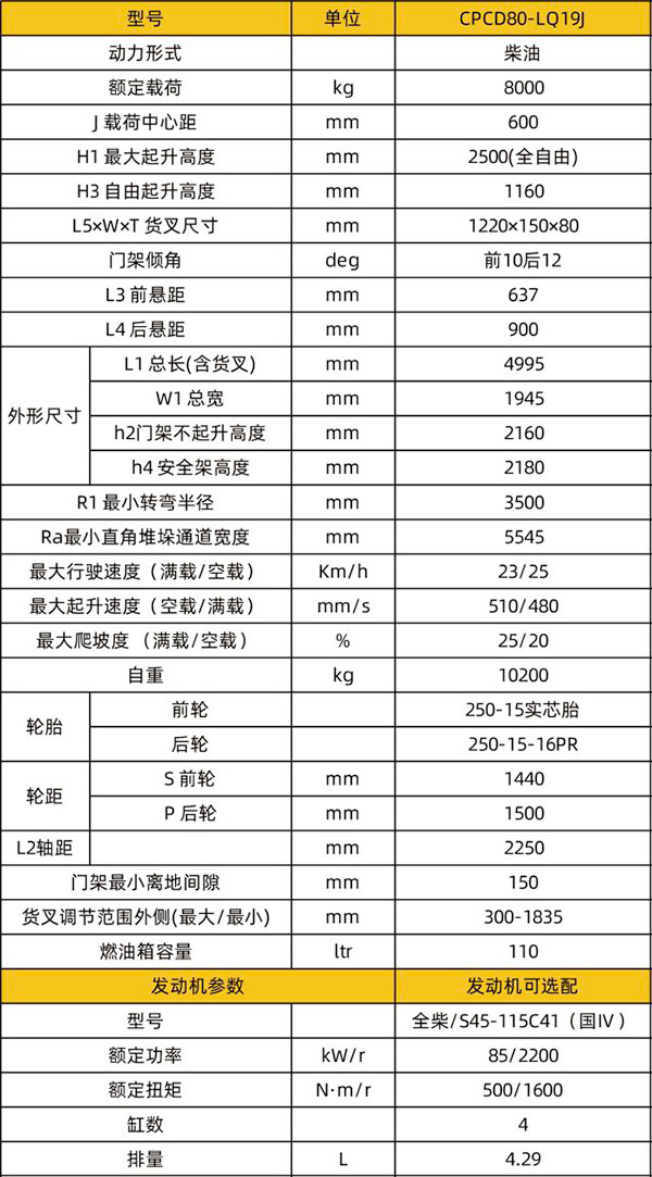 CPCD80-LQ19J进箱专用庆阳叉车技术参数