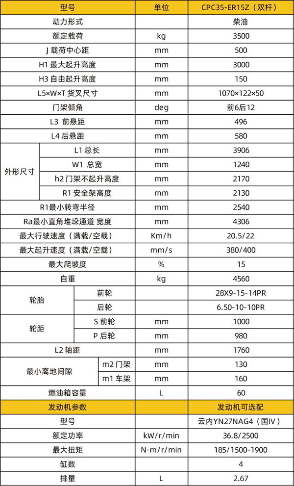 CPC35-ER15Z(双杆)出租庆阳专用庆阳叉车技术参数 CPC35-ER15Z(双杆)出租庆阳专用庆阳叉车技术参数
