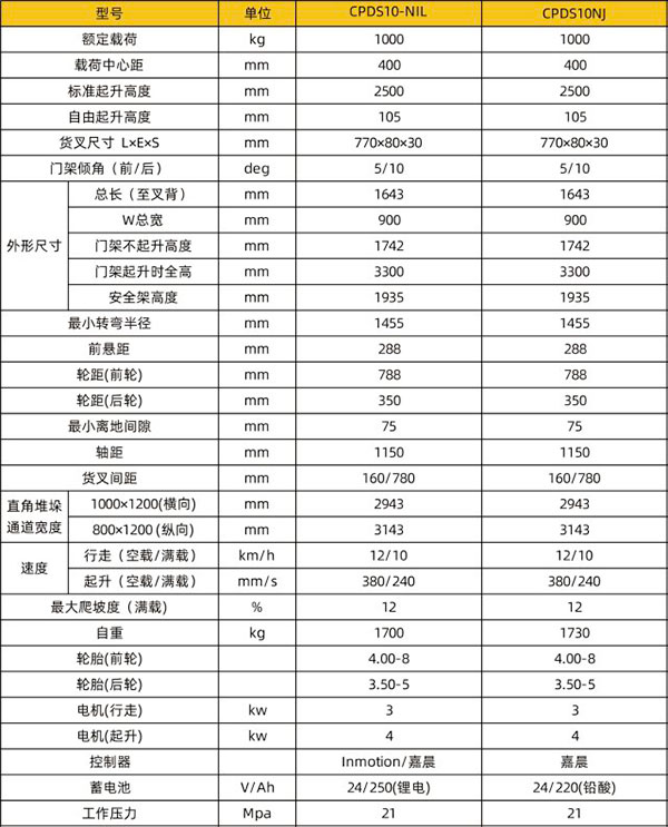 CPDS10-N电梯专用庆阳叉车技术参数